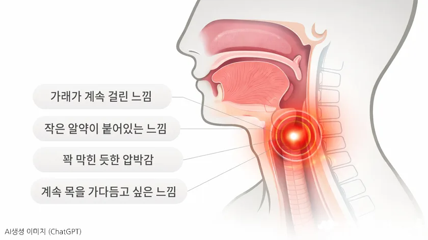 스트레스가 목의 이물감으로 나타나는 이유